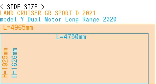 #LAND CRUISER GR SPORT D 2021- + model Y Dual Motor Long Range 2020-